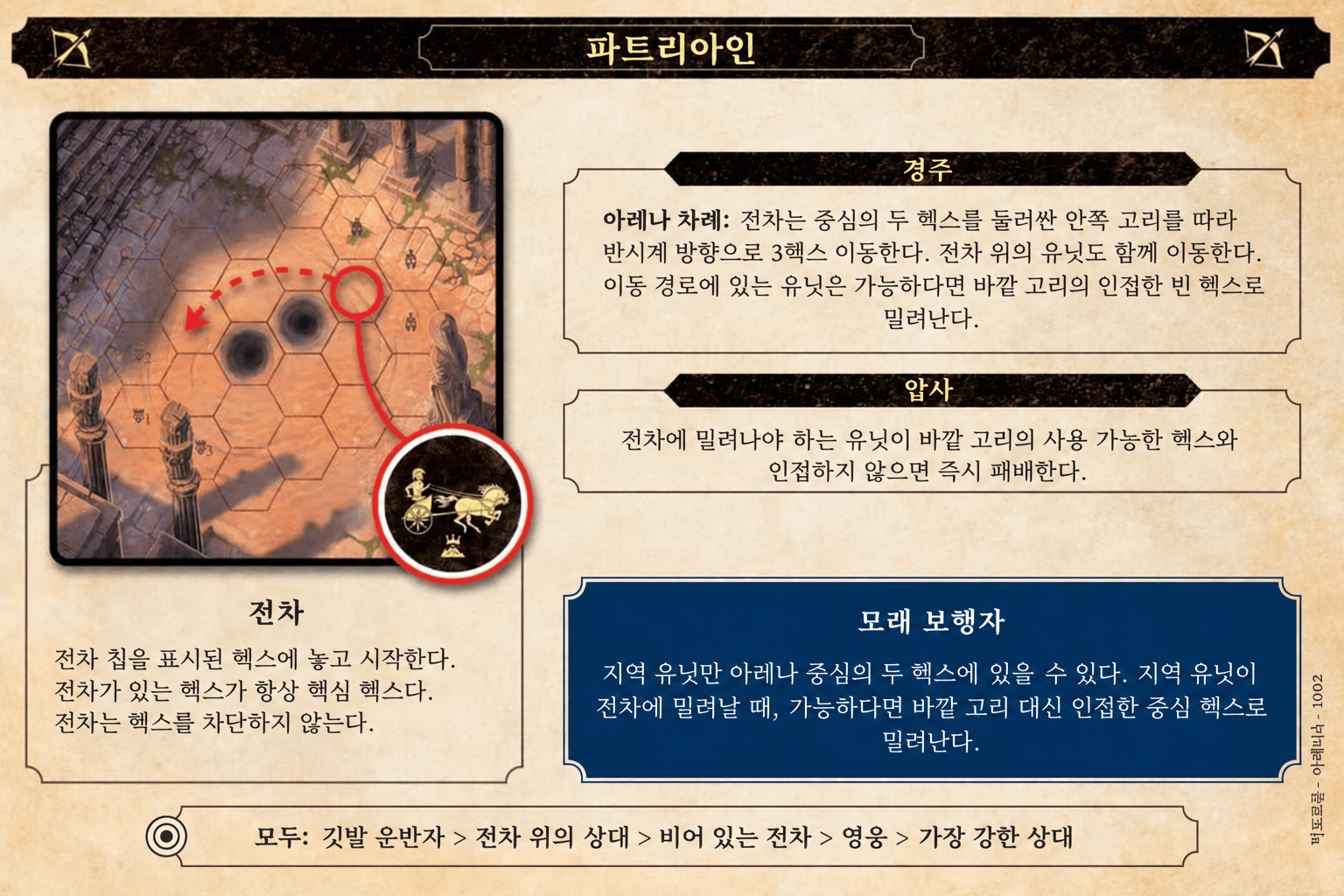 파트리아인 아레나 카드
